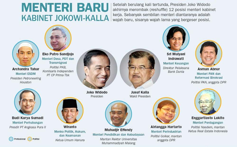 Perombakan Kabinet Jokowi jadi Sorotan Internasional